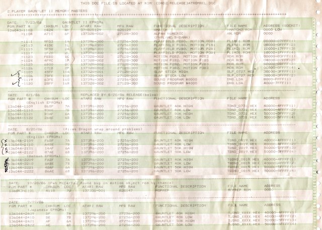 Gauntlet 2 Memory Map